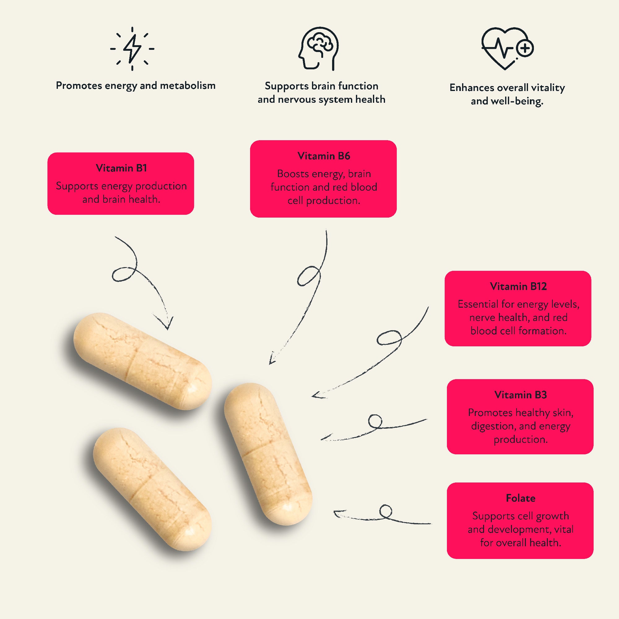 Supplement facts label for The Vitamins Co B Complex vitamins