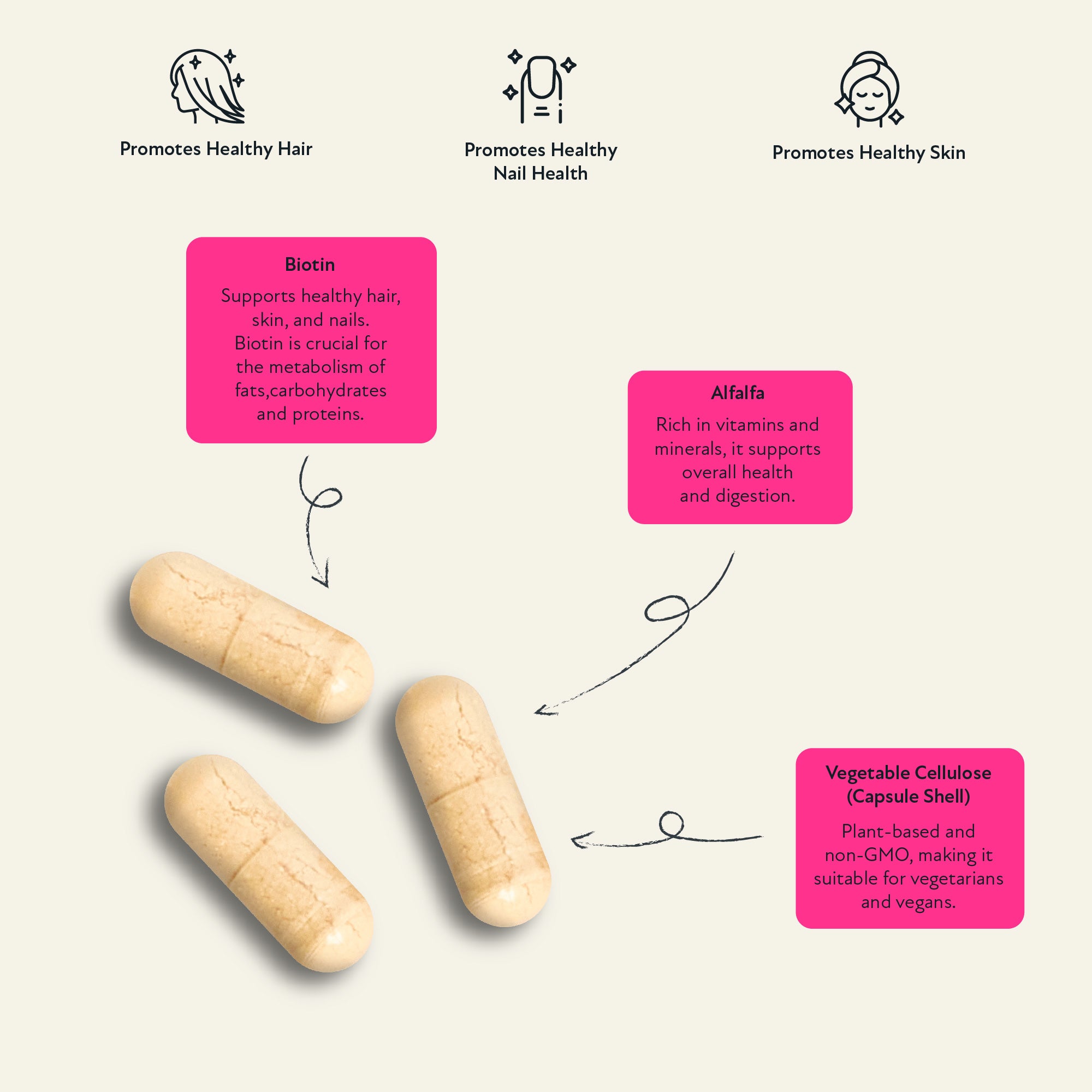 Supplement facts label of The Vitamins Co Biotin Complex