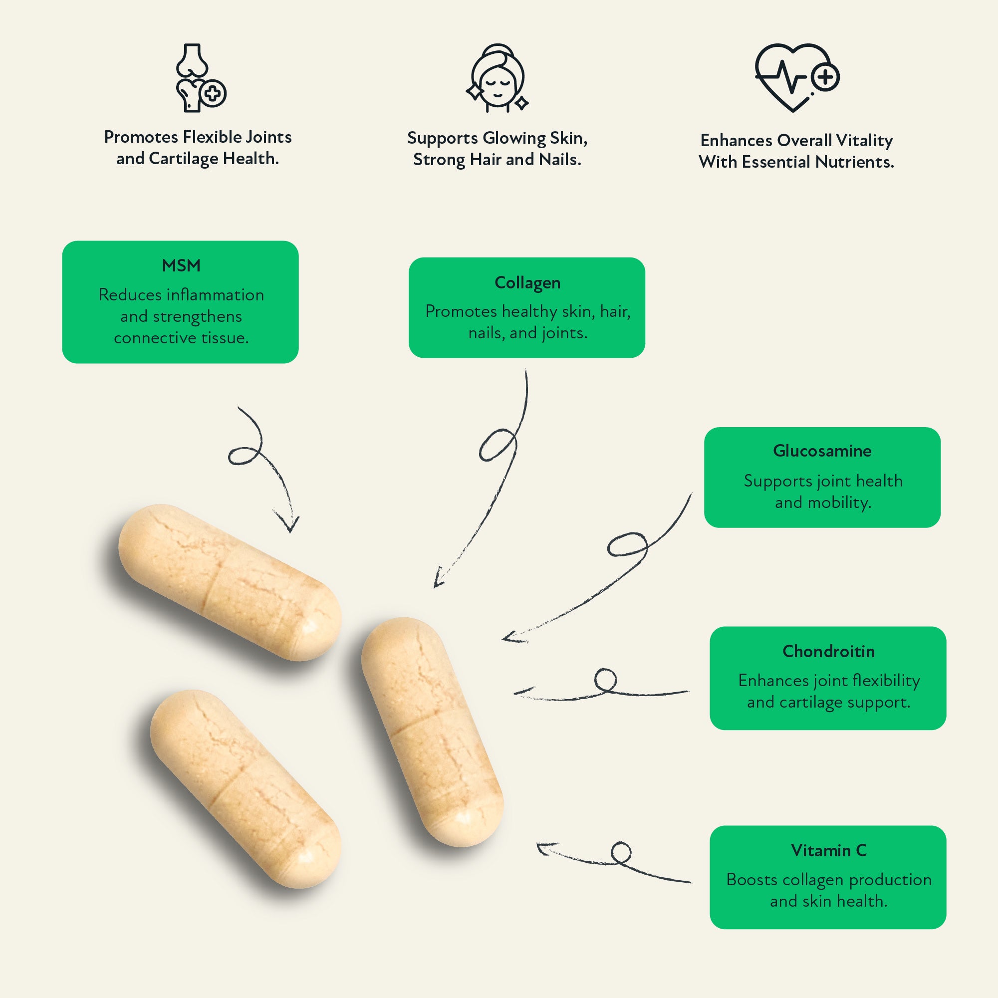 Supplement facts label for Collagen Complex by The Vitamins Co