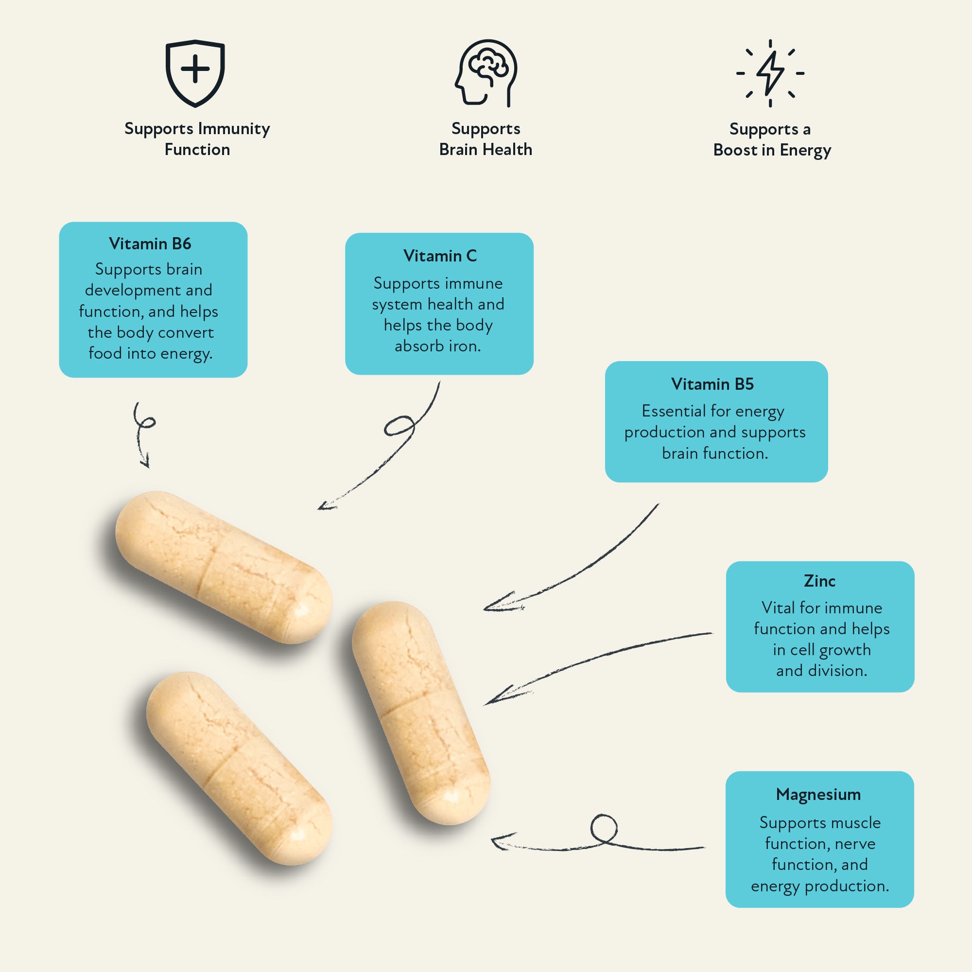 Supplement facts label for The Vitamins Co Kids Multivitamin