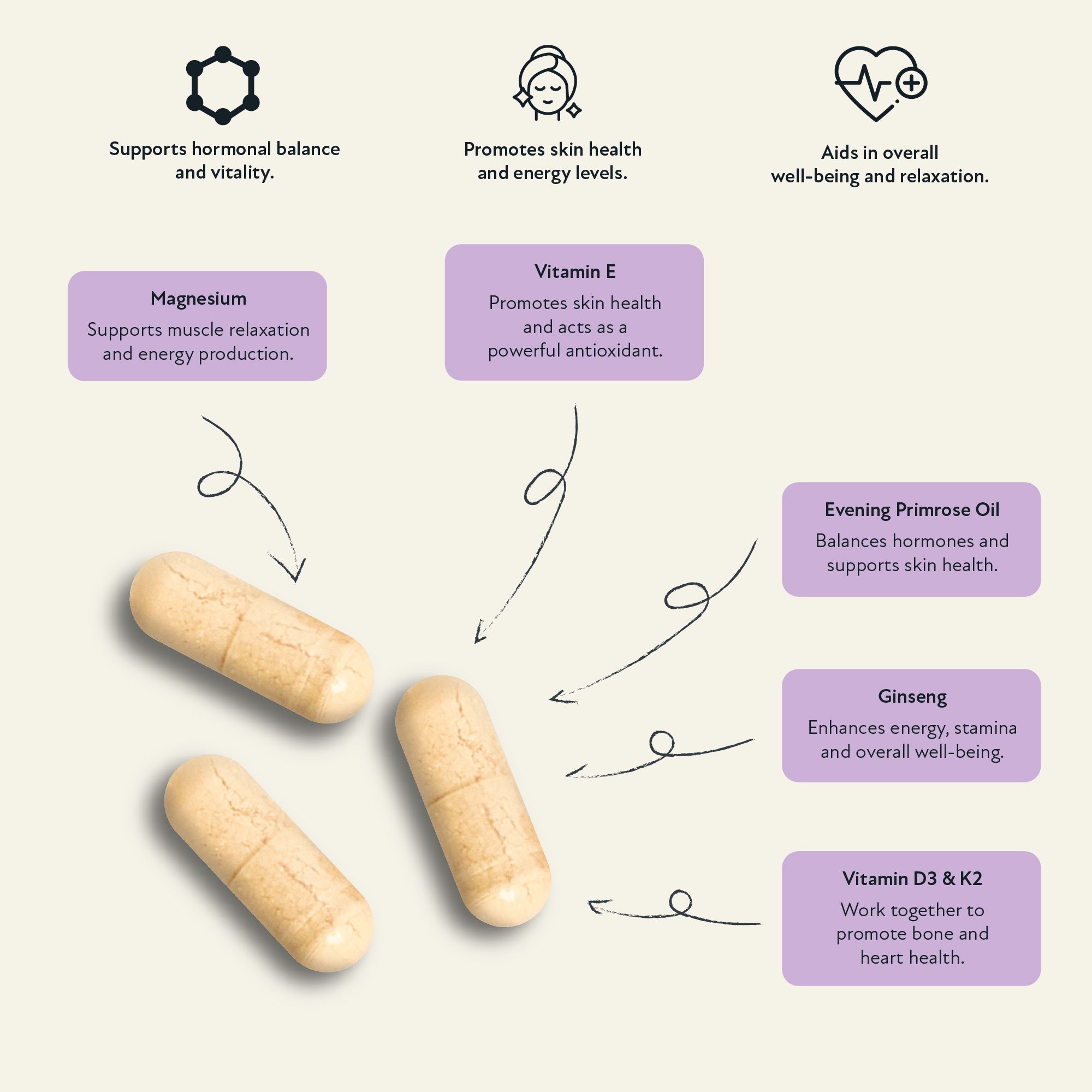 Supplement facts label for Menobloom menopause supplement by The Vitamins Co