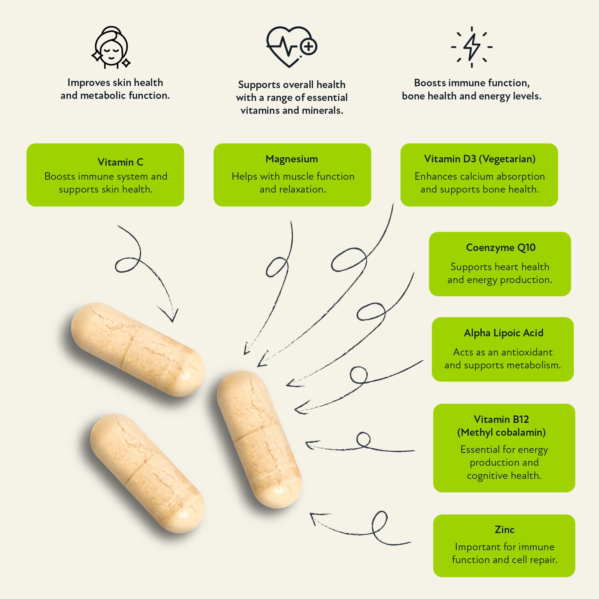 Supplement facts for Optimize Methylated Multivitamin by The Vitamins Co