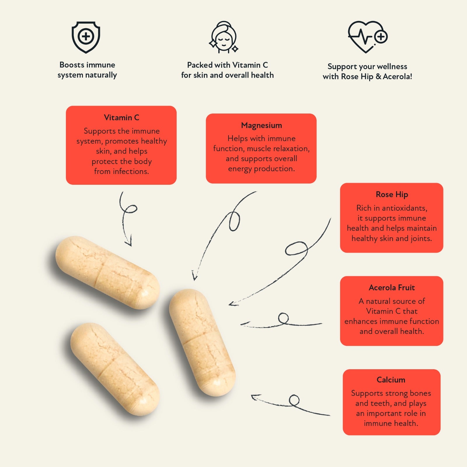 Supplement facts label for ImmunoBoost – Vit C Complex by The Vitamins Co